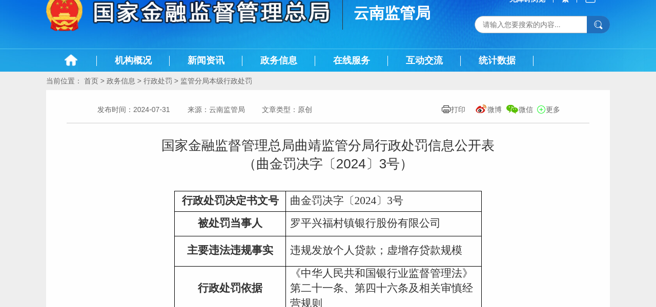 罗平兴福村镇银行被罚款70万元，违规发放个人贷款
