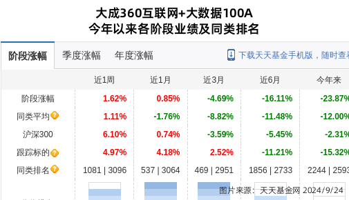 开云体育- 开云体育官方网站- 开云体育APP下载中银全球策略(QDII-FOF)A