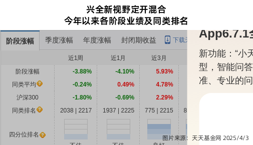 跌停！兴证全球基金旗下2只基金持仓鹏鼎控股，合计持股比例0.59%