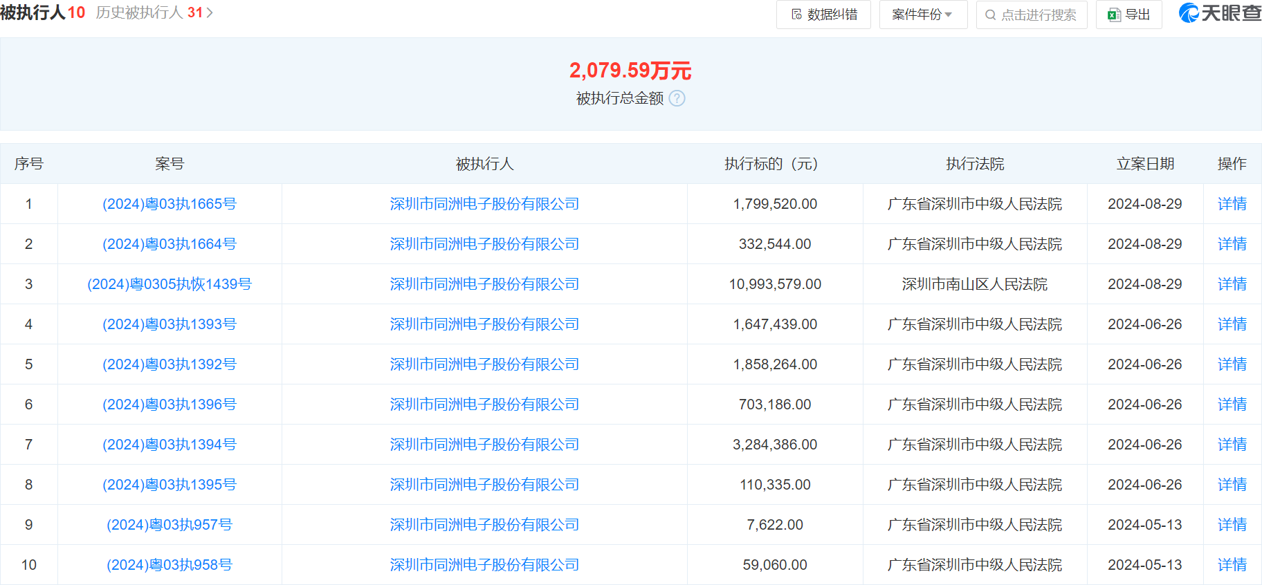 深圳市同洲电子股份有限公司