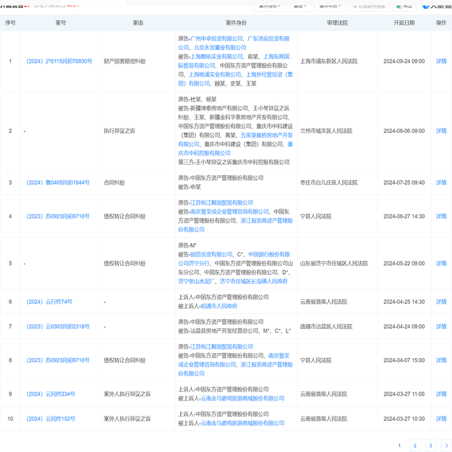 中国东方资产管理股份有限公司