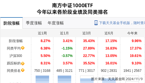 荣安地产大跌5.71%!南方基金旗下2只基金持有