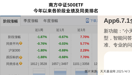 跌停！南方基金旗下1只基金持仓东山精密，合计持股比例1.44%