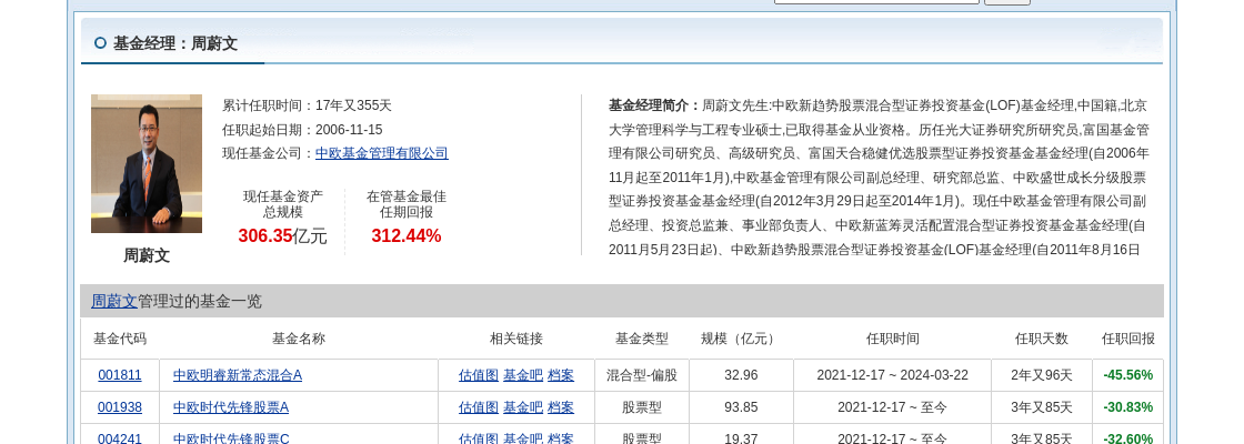 先达股份连跌4天，中欧基金旗下1只基金位列前十大股东
