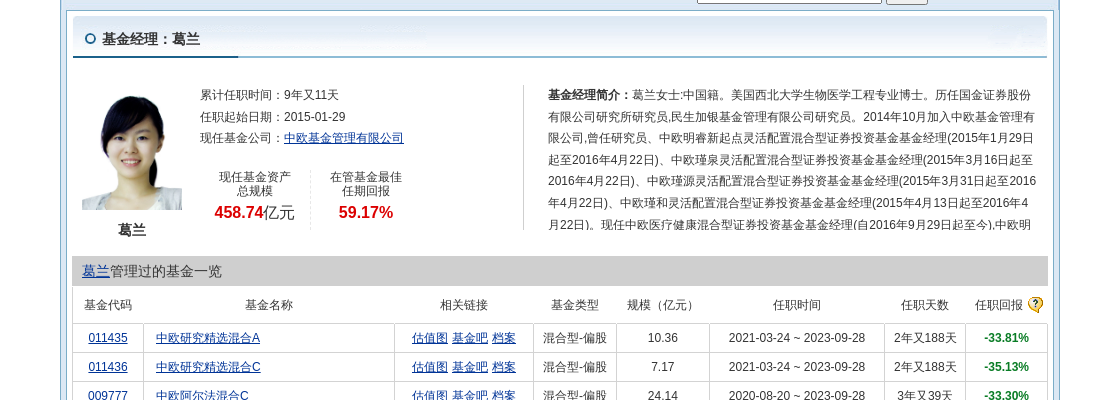 兴齐眼药大跌473%!中欧基金旗下1只基金持有