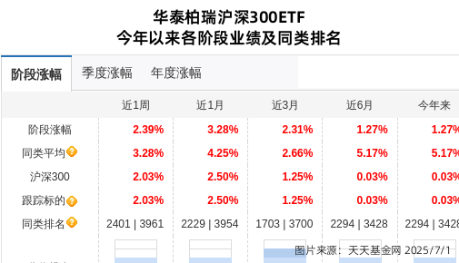 国投瑞银国爱体育- 爱体育官方网站- 爱体育APP下载投瑞银基金管理有限公司