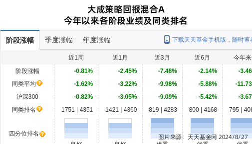 沙钢股份连跌8天，大成基金旗下3只基金位列前十大股东