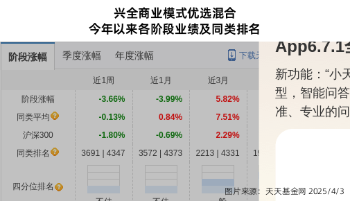 跌停！兴证全球基金旗下2只基金持仓鹏鼎控股，合计持股比例0.59%