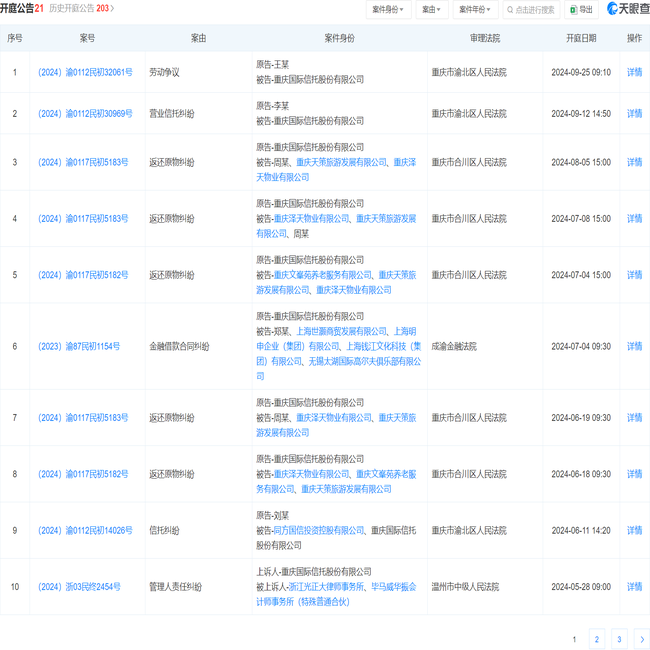 重庆国际信托股份有限公司