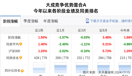 沙钢股份连跌3天，大成基金旗下3只基金位列前十大股东