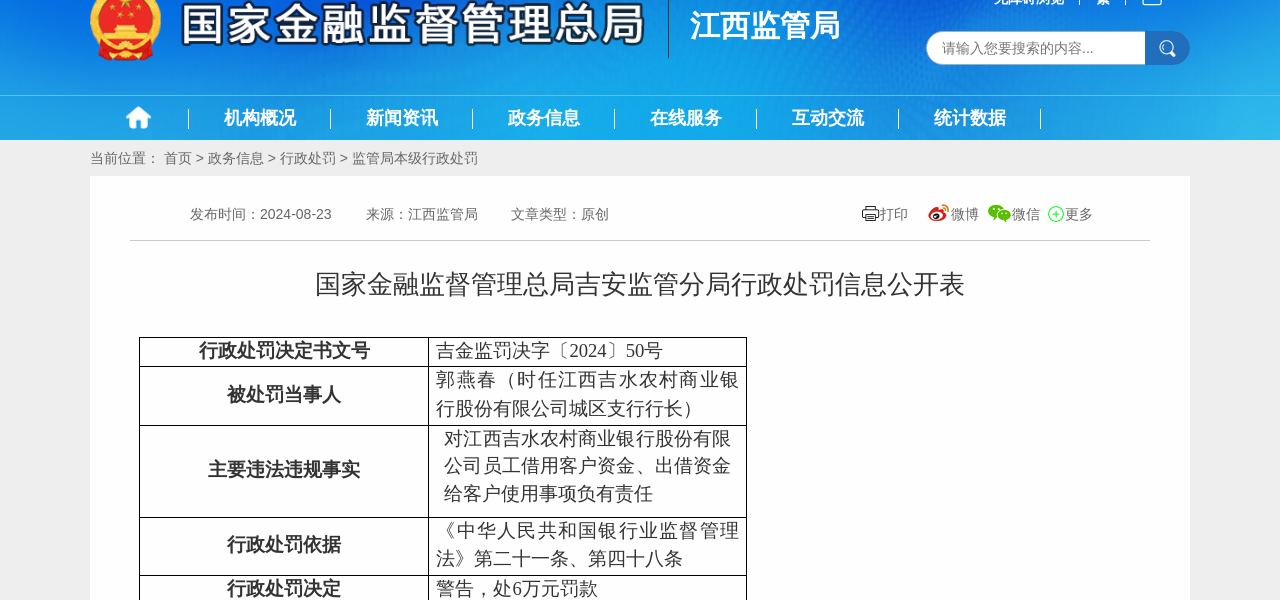 江西吉水农商银行城区支行行长被警告，处6万元罚款