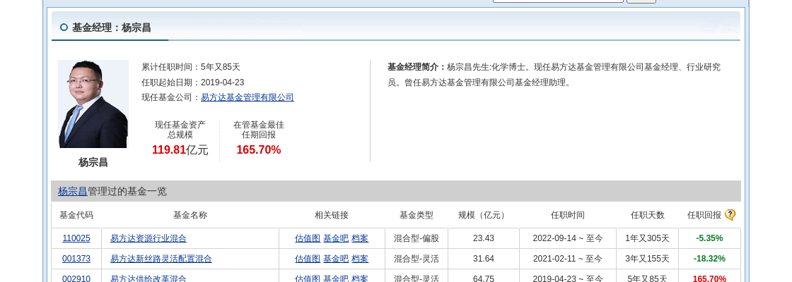 文灿股份股价跌停，易方达基金旗下2只基金位列前十大股东