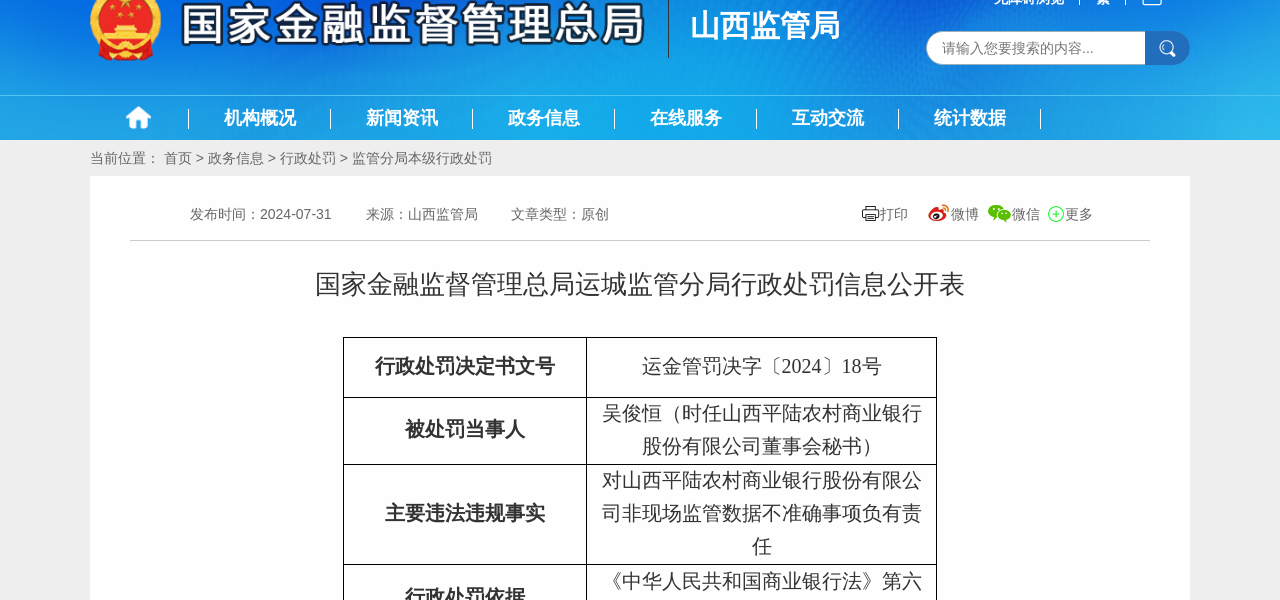 山西平陆农村商业银行董事会秘书被警告