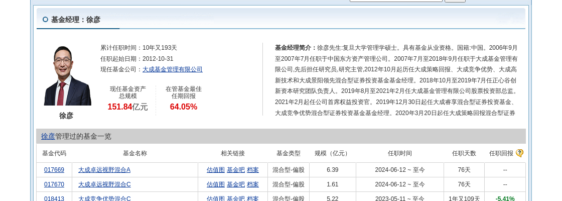 沙钢股份连跌8天，大成基金旗下3只基金位列前十大股东