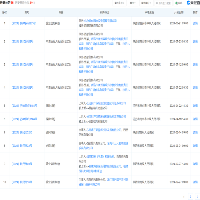 西部信托有限公司