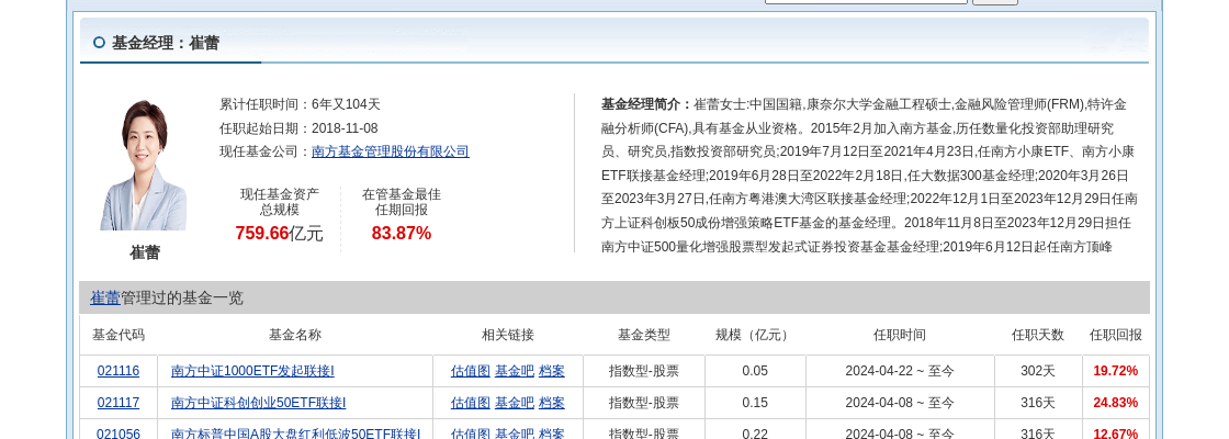 跌停！南方基金旗下1只基金持仓数据港，合计持股比例0.71%