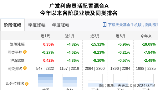 江铃汽车大跌4.85%！广发基金旗下1只基金持有