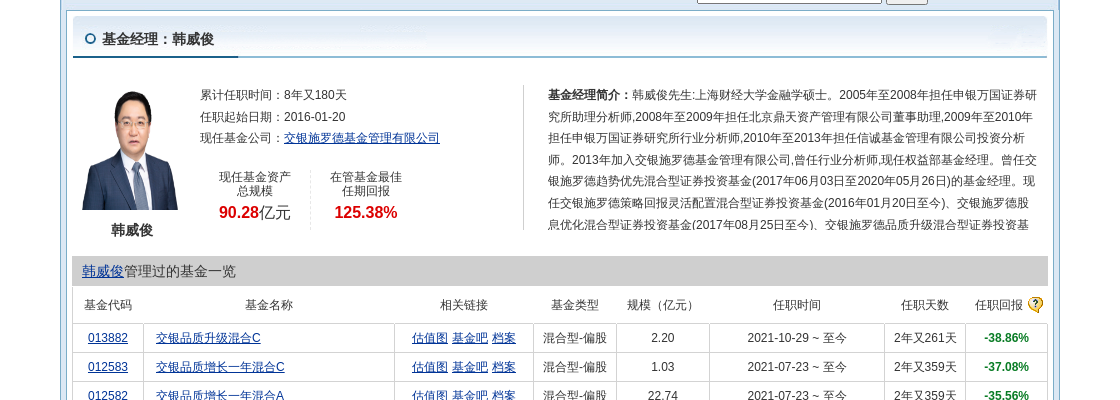 名股东,交通银行股份有限公司持股65%,施罗德投资管理有限公司持股30%