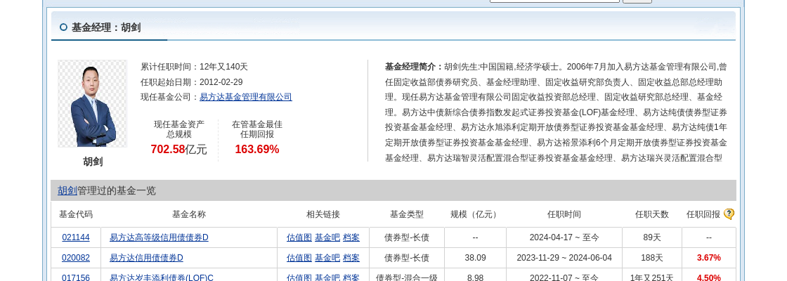 文灿股份股价跌停，易方达基金旗下2只基金位列前十大股东