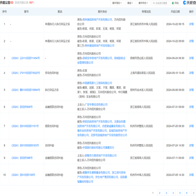 万向信托股份公司