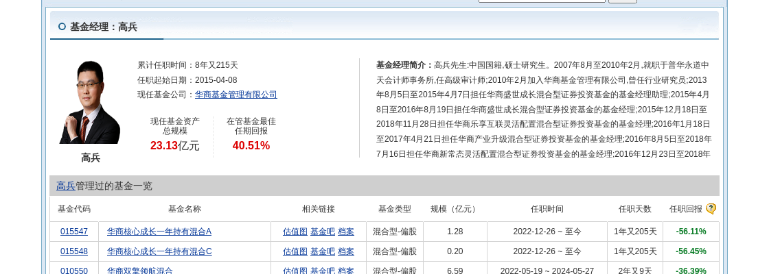 华商基金：以主动管理为核心 以持有人利益为先博鱼体育- 博鱼体育官方网站- 博鱼体育最新网址