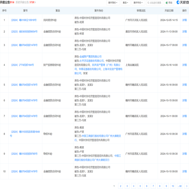 中国对外经济贸易信托有限公司