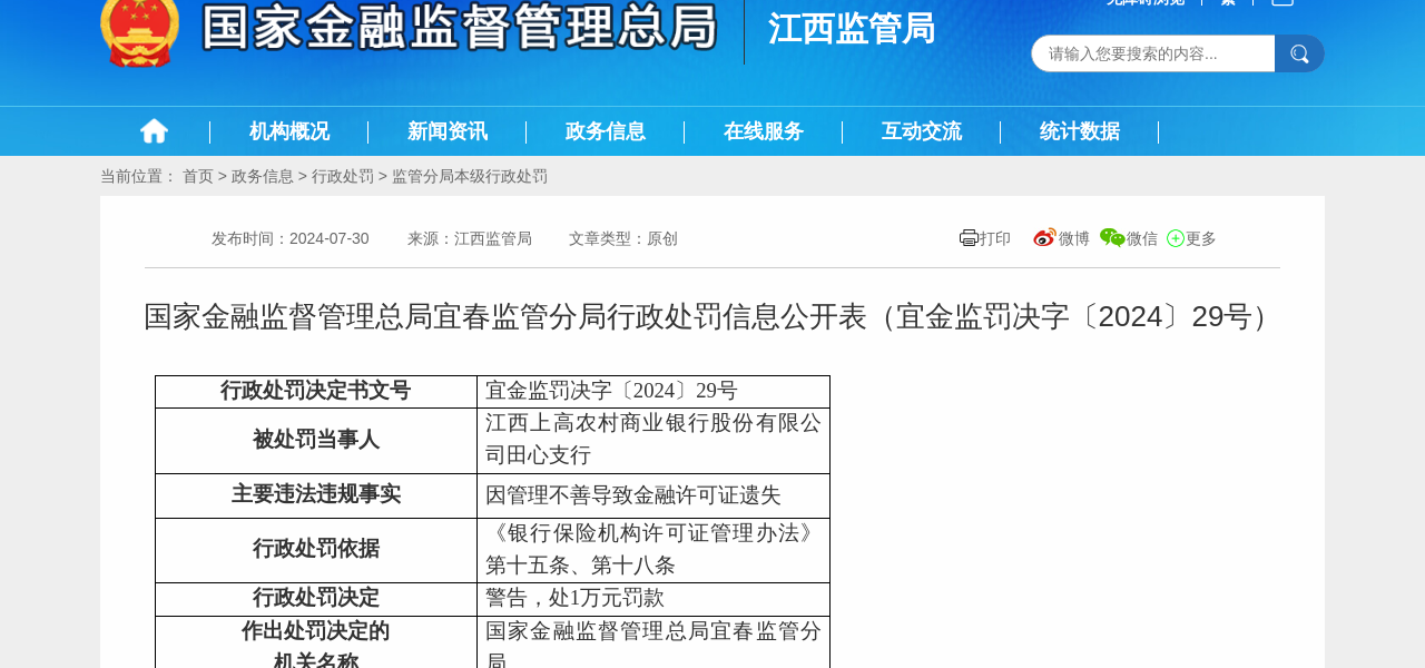 江西上高农商银行田心支行被警告，处1万元罚款，管理不善导致金融许可证遗失