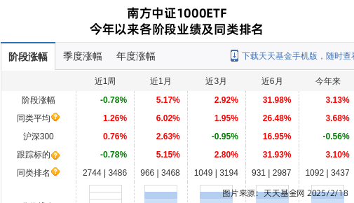 跌停！南方基金旗下1只基金持仓数据港，合计持股比例0.71%