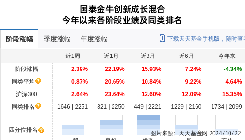 博鱼体育- 博鱼体育官方网站- 博鱼体育APP下载广发小盘成长混合C