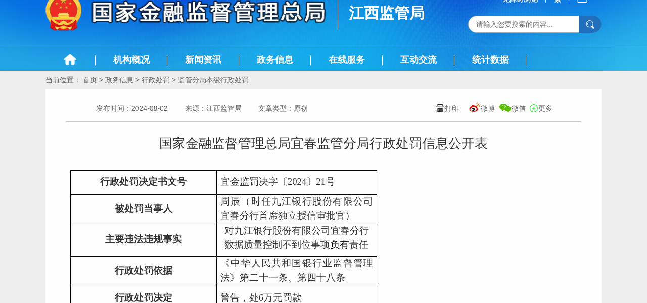 九江银行宜春分行首席独立授信审批官被警告并罚款