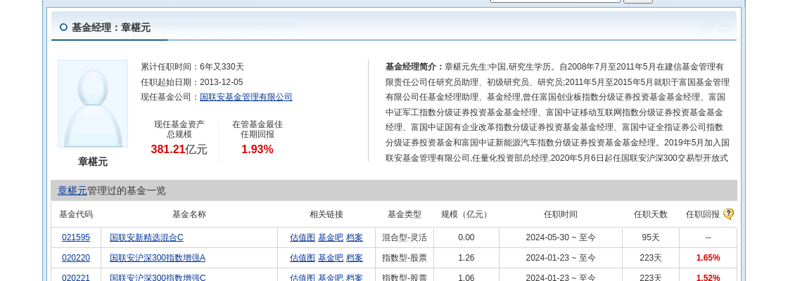 半岛体育- 半岛体育官方网站- 半岛体育APP下载天弘精选混合A(420001)