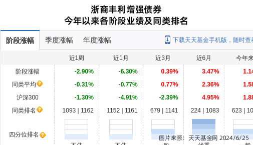 欧派家居连跌6天，浙商基金旗下1只基金位列前十大股东