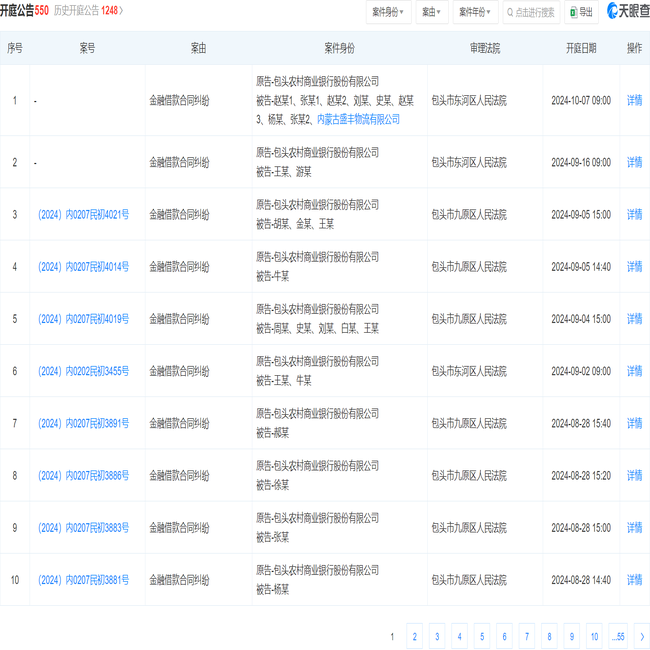 包头农村商业银行股份有限公司