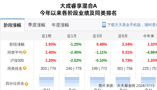 沙钢股份连跌3天，大成基金旗下3只基金位列前十大股东