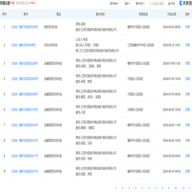 江西兴国农村商业银行股份有限公司