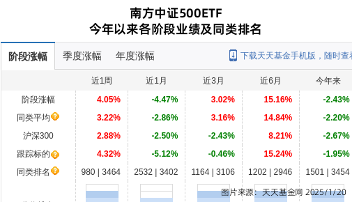 京能电力连跌4天，南方基金旗下1只基金位列前十大股东