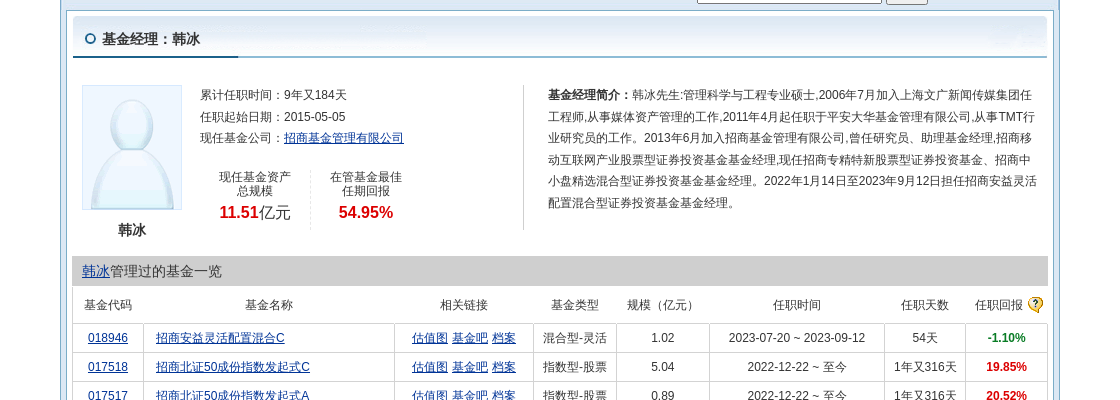 原标题：【博鱼体育- 博鱼体育官方网站- 博鱼体育最新网址平安大华基金“严重偏科” 权益类产品谁执牛耳？】