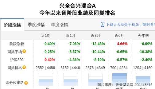 江铃汽车大跌4.85%！兴证全球基金旗下1只基金持有