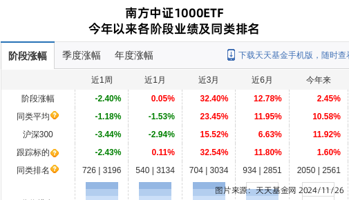 紫江企业大跌5.94%！南方基金旗下1只基金持有