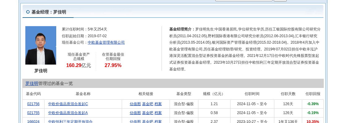 先达股份连跌4天，中欧基金旗下1只基金位列前十大股东