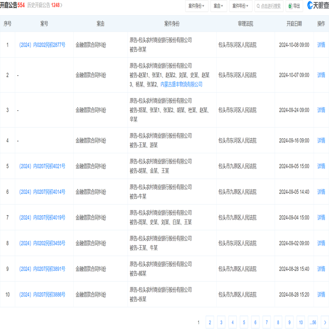 包头农村商业银行股份有限公司
