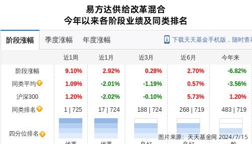 文灿股份股价跌停，易方达基金旗下2只基金位列前十大股东