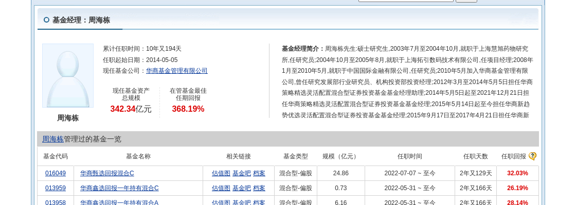 华开云体育- 开云体育官方网站- 开云体育APP 最新2025商基金华商基金管理有限公司