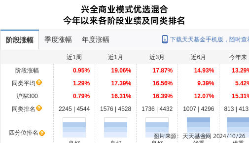 燕麦科技连跌5天，兴证全球基金旗下2只基金位列前十大股东