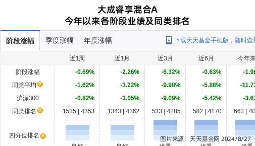 沙钢股份连跌8天，大成基金旗下3只基金位列前十大股东